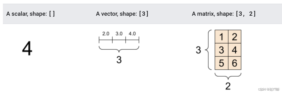 TensorFlow Lite框架 tensorflow框架流程_tensorflow_05