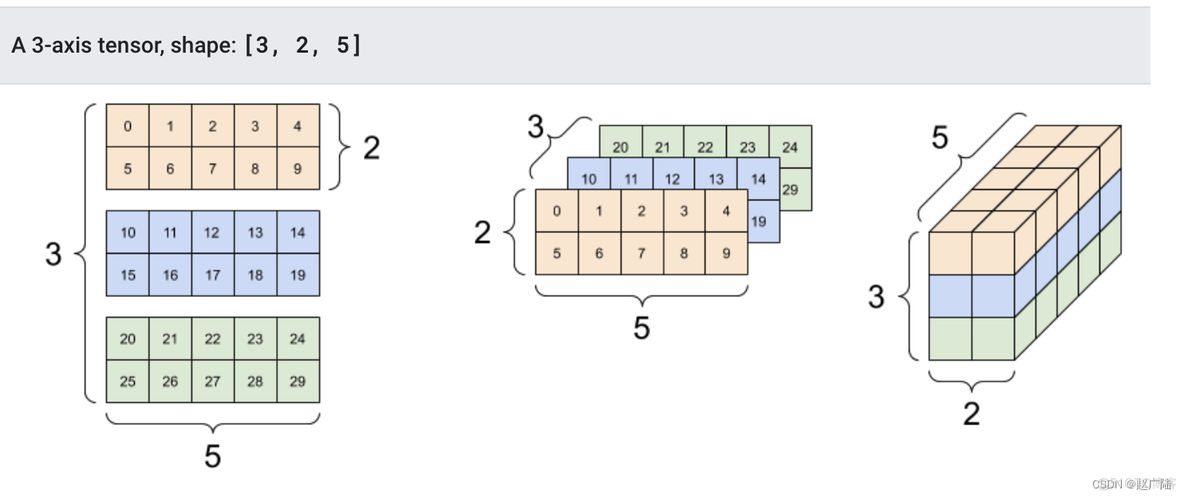 TensorFlow Lite框架 tensorflow框架流程_TensorFlow Lite框架_06