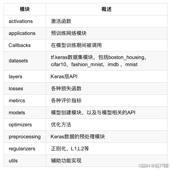 TensorFlow Lite框架 tensorflow框架流程_深度学习_08