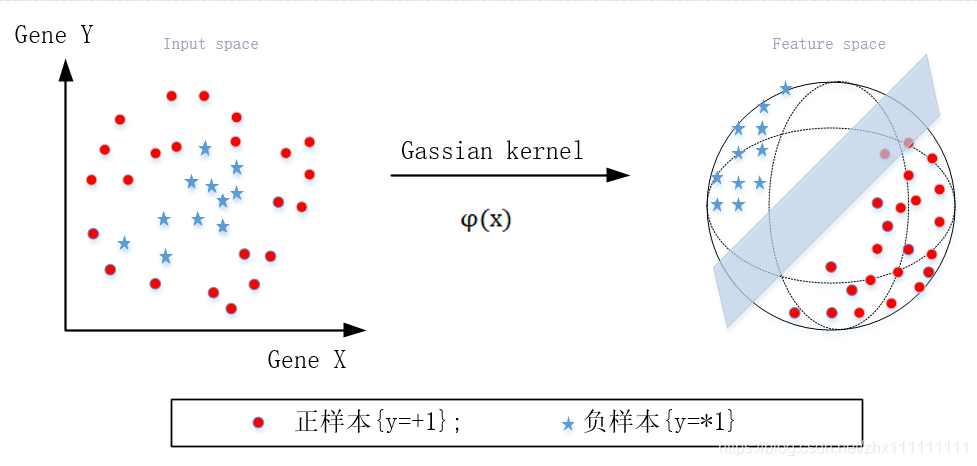 李航 支持向量机 硬间隔支持向量机 支持向量机怎么算_核函数_22