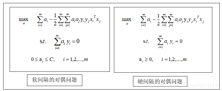 李航 支持向量机 硬间隔支持向量机 支持向量机怎么算_多项式_37