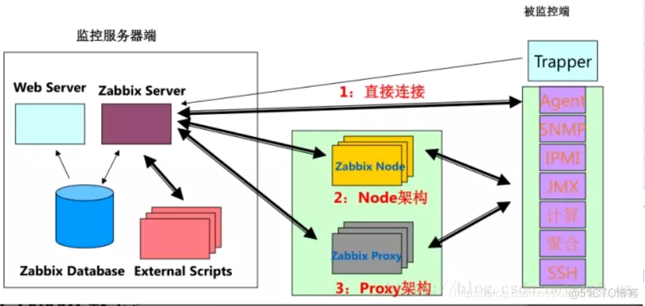 zabbix agent接口 zabbix agent 原理_zabbix agent接口