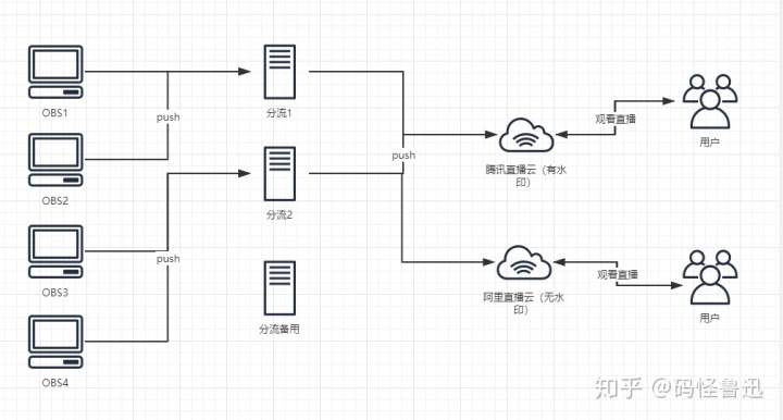 nginx rmtp 延时 nginx rtmp 减少延迟_docker_03