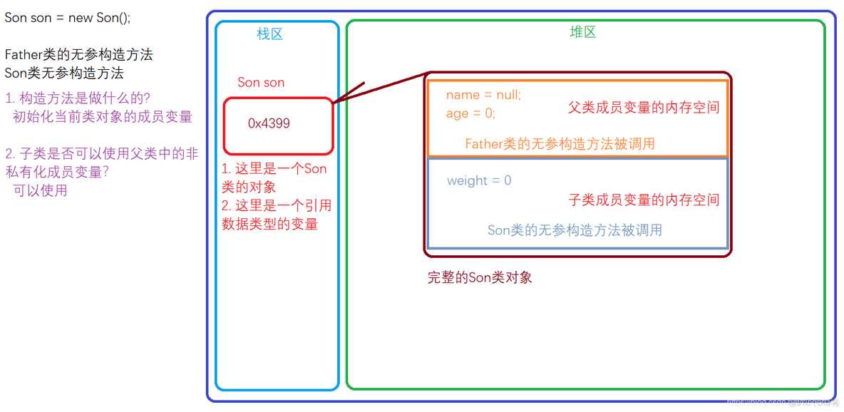 implement可以继承类 abstract继承_System