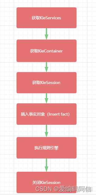 groovy 规则引擎 demo drools规则引擎技术指南 pdf_groovy 规则引擎 demo_03