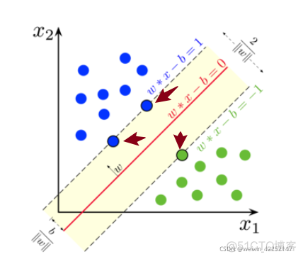 支持向量机 故障诊断 支持向量机实例讲解_机器学习_02