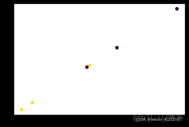 支持向量机 故障诊断 支持向量机实例讲解_机器学习_06