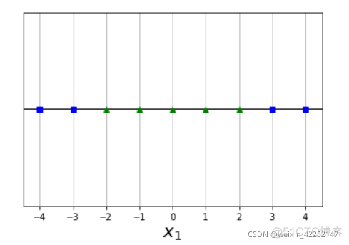 支持向量机 故障诊断 支持向量机实例讲解_python_09