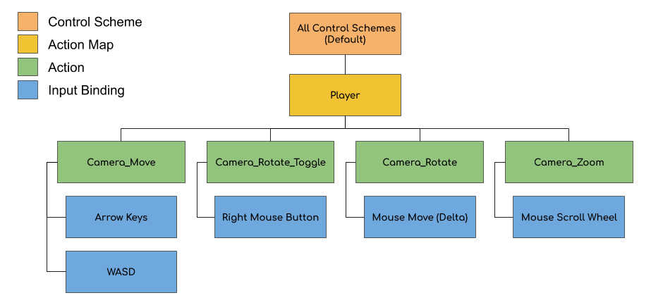 unity更改摄影机可以拍摄的图 unity添加摄像机_unity 3d水的资源包_03