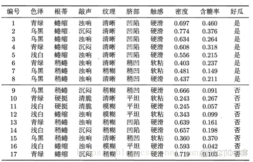 matlab贝叶斯分类器 贝叶斯分类器定义_matlab贝叶斯分类器_22