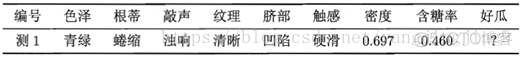 matlab贝叶斯分类器 贝叶斯分类器定义_matlab贝叶斯分类器_23