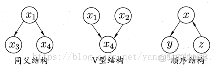 matlab贝叶斯分类器 贝叶斯分类器定义_结点_39