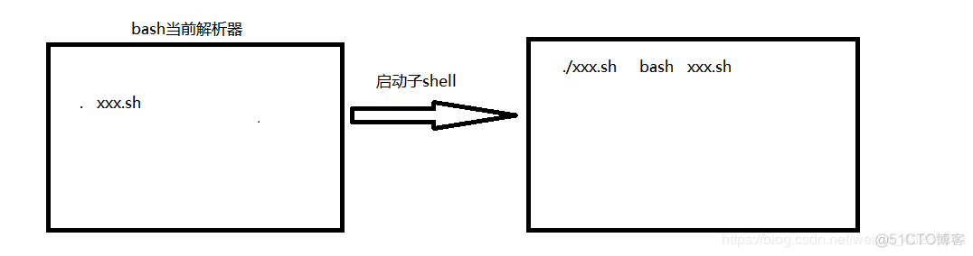 fabric 执行脚本 执行脚本语句_解析器_09