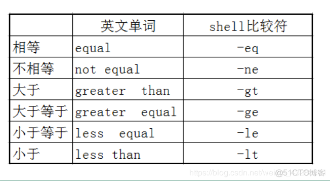 fabric 执行脚本 执行脚本语句_shell脚本_50