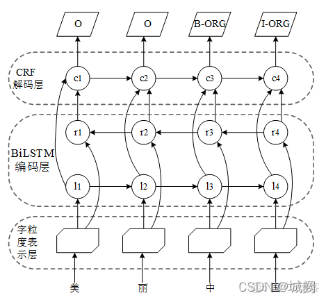 自然语言问答系统的文本 自然语言处理问题_自然语言处理_04