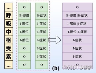 自然语言问答系统的文本 自然语言处理问题_自然语言处理_05