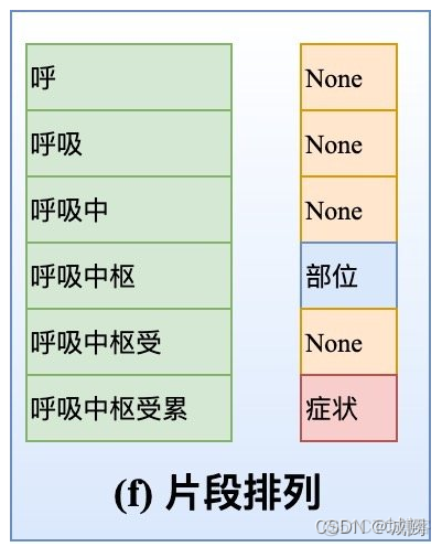 自然语言问答系统的文本 自然语言处理问题_数据_06