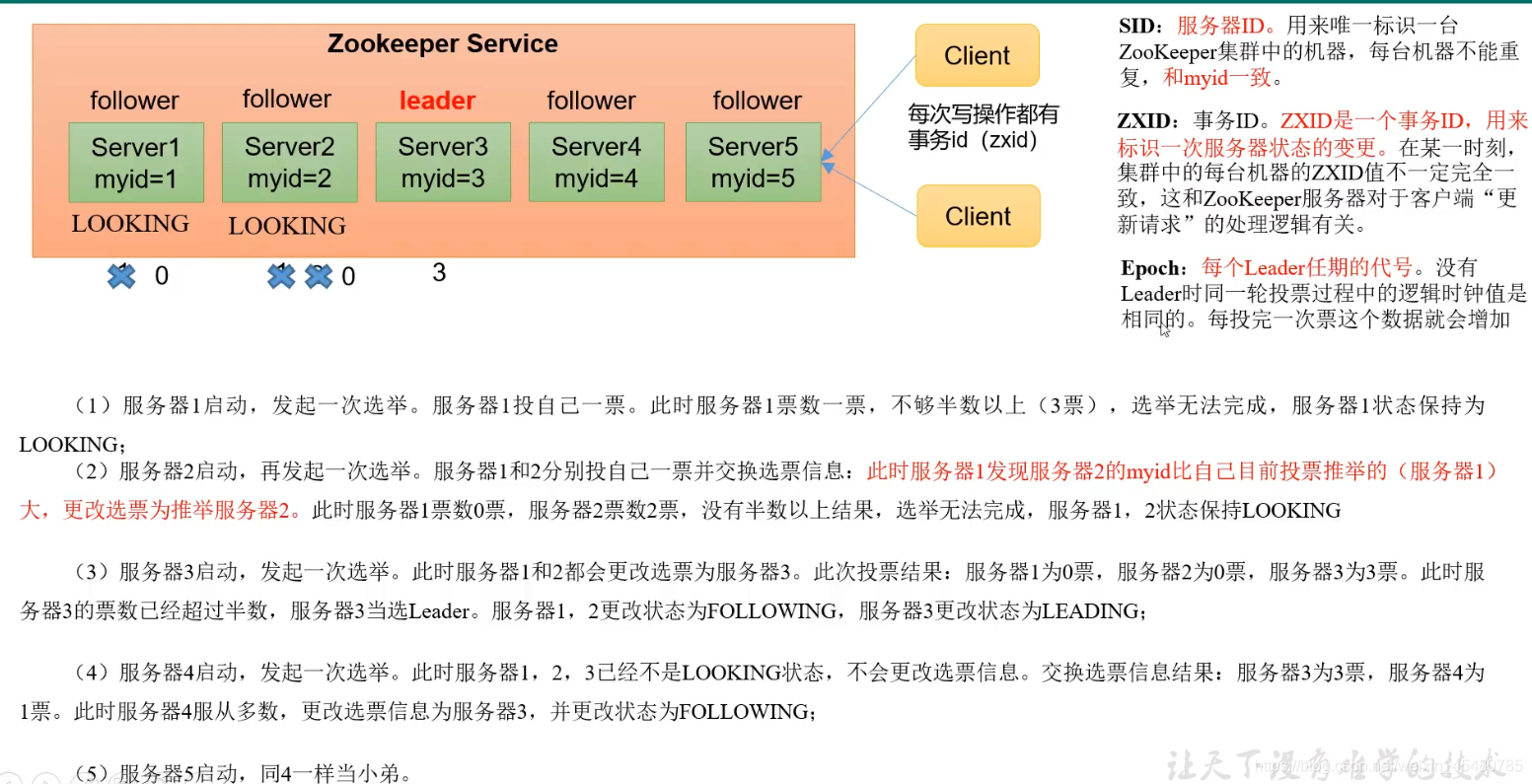 如何将zookeeper源码运行起来 zookeeper选举源码_第一次启动