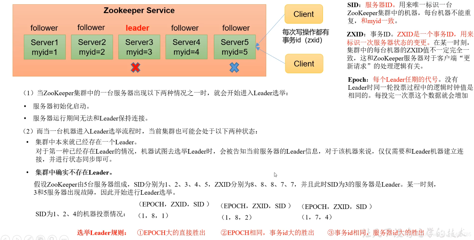 如何将zookeeper源码运行起来 zookeeper选举源码_网络通信_02