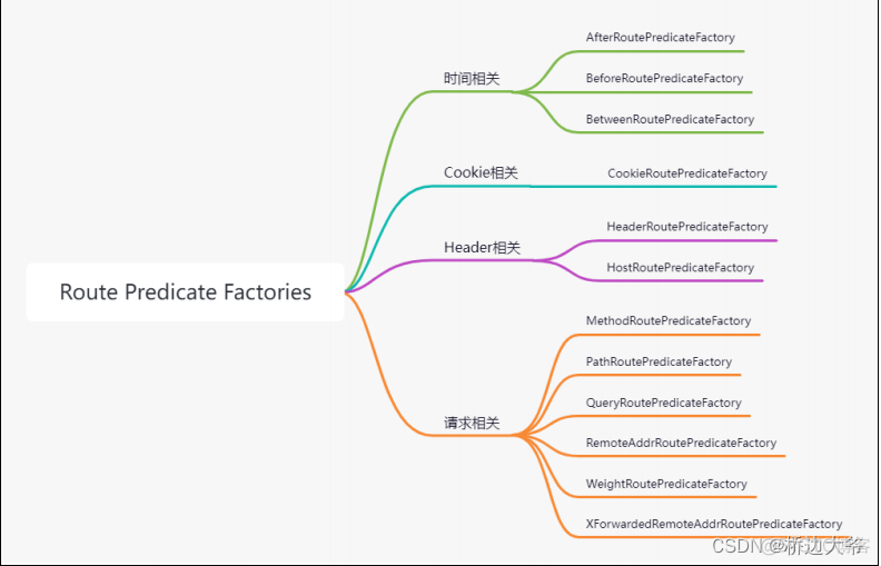 springcloud stream绑定rocketmq springcloudgetway_微服务_06