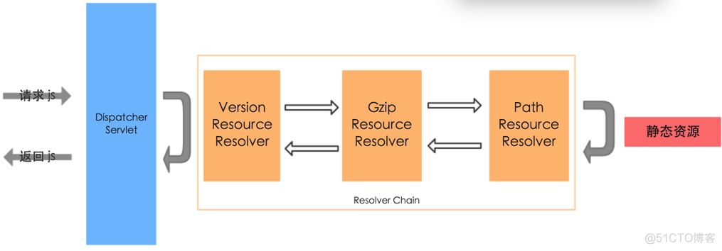 spring ClassPathResource 多了感叹号 spring.resources.add-mappings_ViewUI_08