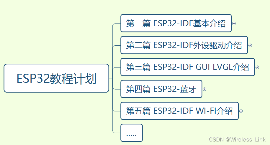 esp32获取附近蓝牙 esp32 蓝牙hid_esp32获取附近蓝牙