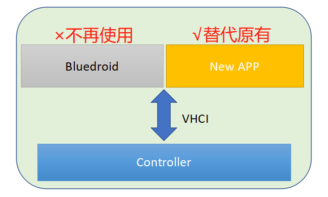 esp32获取附近蓝牙 esp32 蓝牙hid_esp32获取附近蓝牙_03