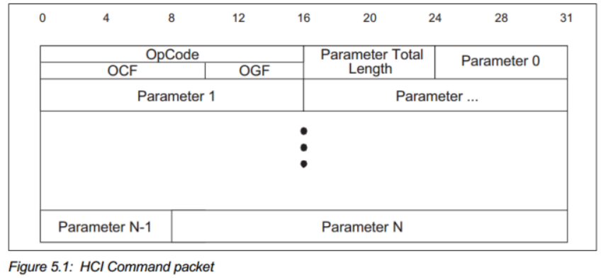 esp32获取附近蓝牙 esp32 蓝牙hid_esp32获取附近蓝牙_07