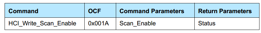 esp32获取附近蓝牙 esp32 蓝牙hid_ci_12