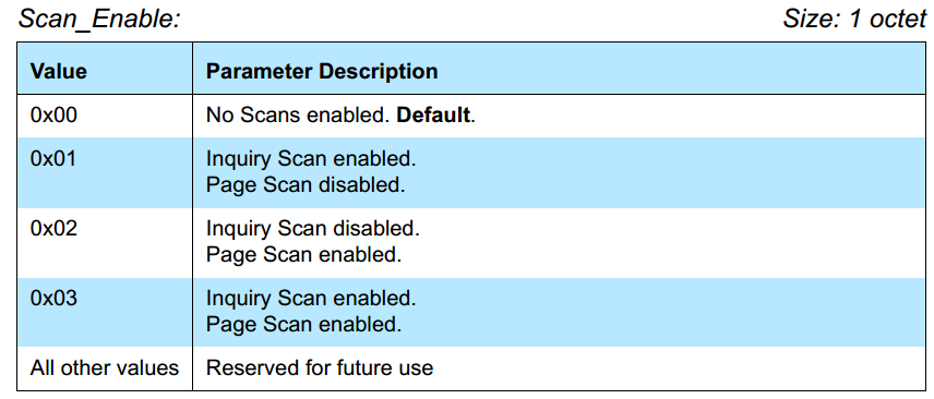 esp32获取附近蓝牙 esp32 蓝牙hid_ci_13