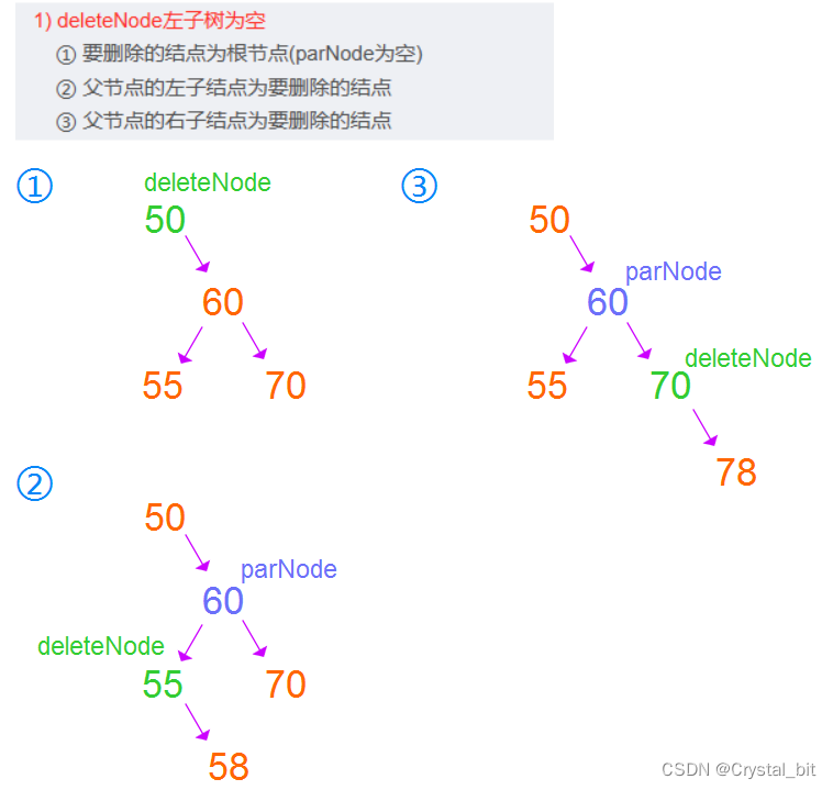 TreeMap怎么遍例 treemap常用方法_TreeMap怎么遍例