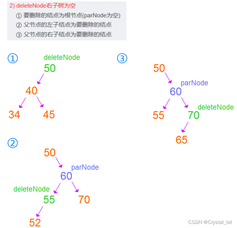 TreeMap怎么遍例 treemap常用方法_子树_02