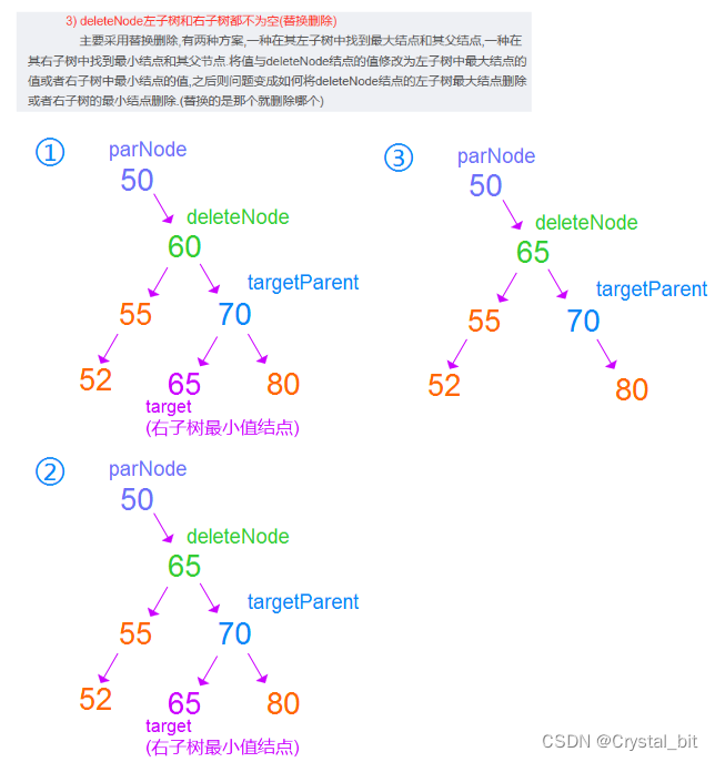 TreeMap怎么遍例 treemap常用方法_java_03