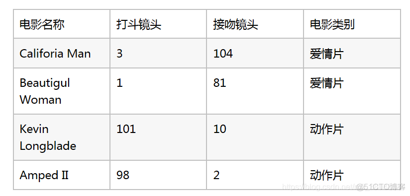 Nearest Neighbor Residual nearest neighbor residual 算法_最小值_04