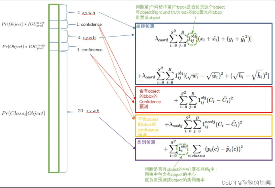 目标检测将分类和定位解耦 目标检测算法分类_卷积_12