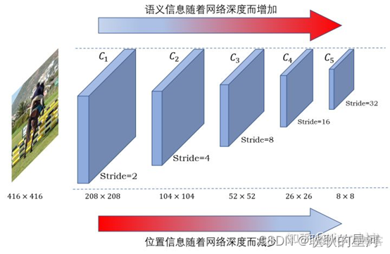 目标检测将分类和定位解耦 目标检测算法分类_目标检测将分类和定位解耦_39