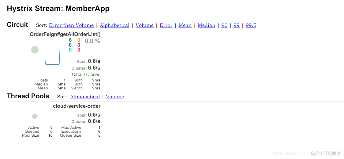 springcloud稳定性监控 springcloud监控工具_应用程序_05