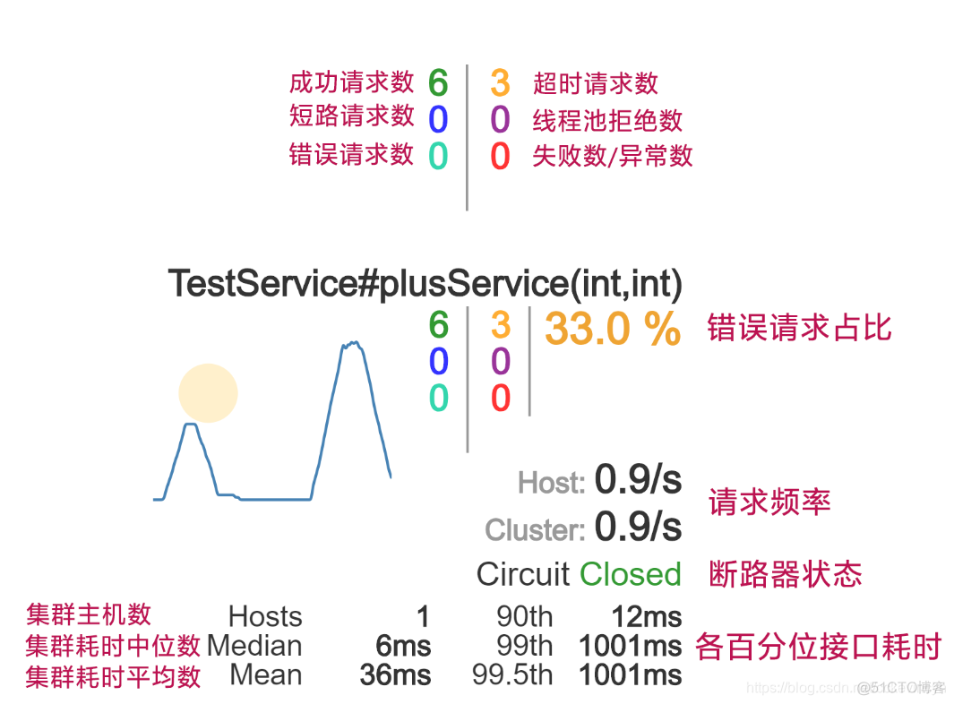 springcloud稳定性监控 springcloud监控工具_应用程序_06