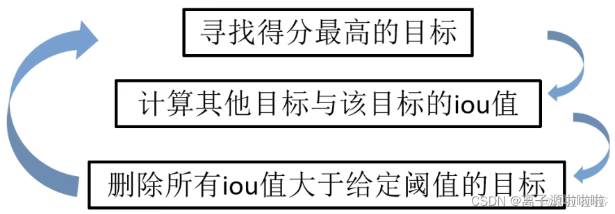 rcnn 模型原理 rcnn算法_rcnn 模型原理_06