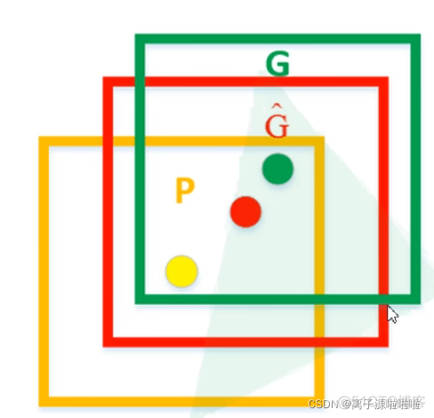 rcnn 模型原理 rcnn算法_特征向量_07