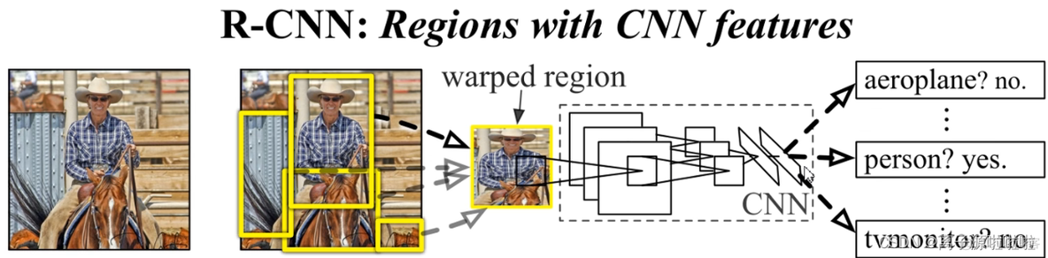 rcnn 模型原理 rcnn算法_特征向量_08
