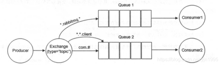 springboot搭建rabbitmq 交换机 rabbitmq交换器有哪些_键值对_02