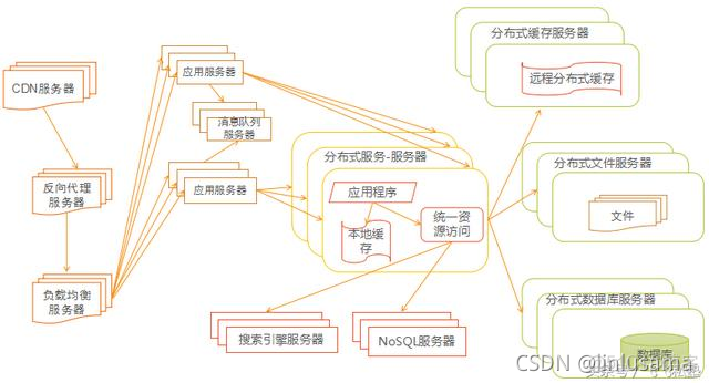 loki memberlist集群部署 集群软件 cluster_数据库