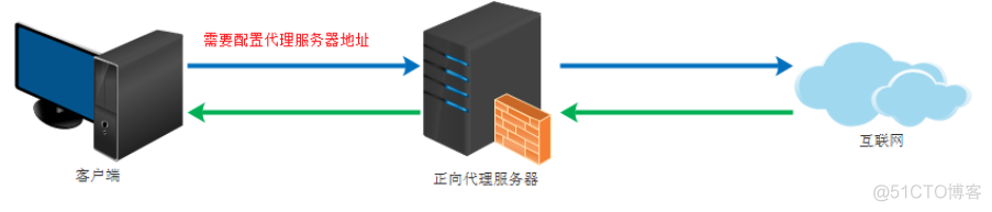 loki memberlist集群部署 集群软件 cluster_运维_02