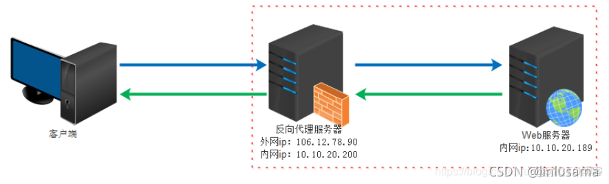 loki memberlist集群部署 集群软件 cluster_loki memberlist集群部署_03