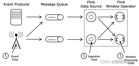 flink 订单超时统计 flink事件时间_java