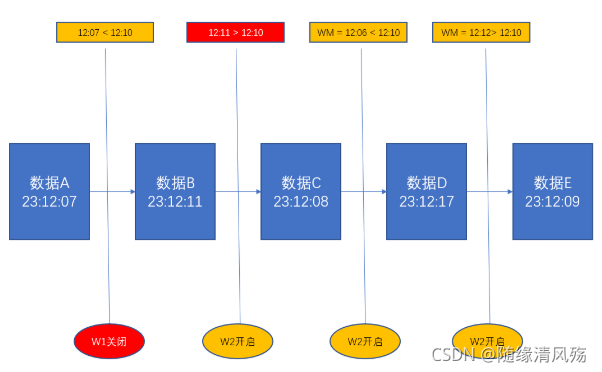 flink 订单超时统计 flink事件时间_Time_04