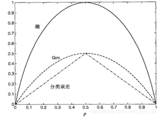 决策树回归与分类差别 决策树是回归还是分类_决策树回归与分类差别_05