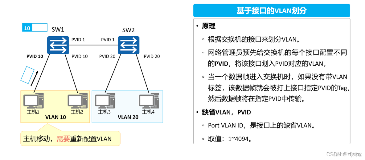 简述VLAN的概念以及实现原理 简述vlan的作用及工作原理_华为_06