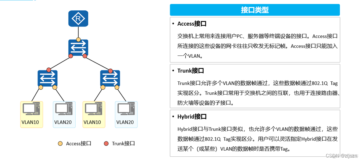 简述VLAN的概念以及实现原理 简述vlan的作用及工作原理_网络_08